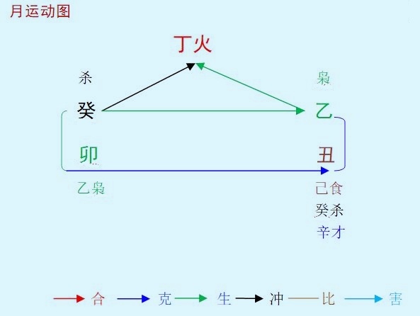 2023癸卯年乙丑1月八字丁火命人运势