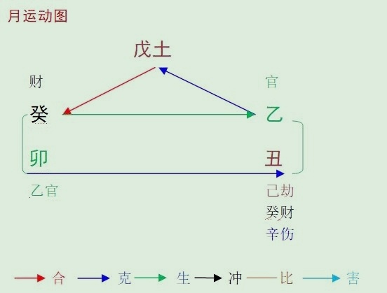 2023癸卯年乙丑1月八字戊土命人运势