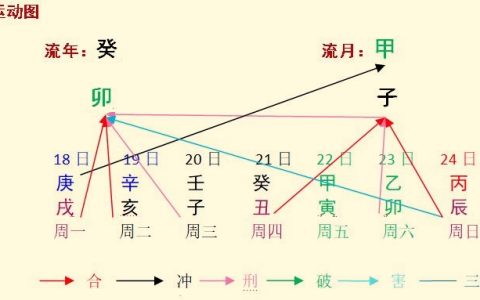 本周八字命人运程分析2023.12.18-12.24