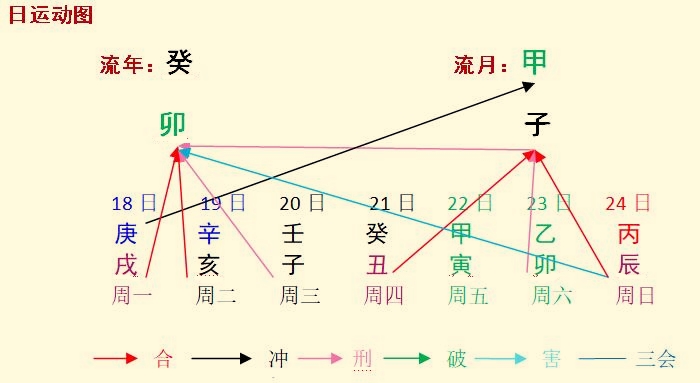 本周八字命人运程分析2023.12.18-12.24