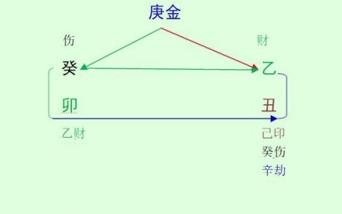 2023癸卯年乙丑1月八字庚金命人运势
