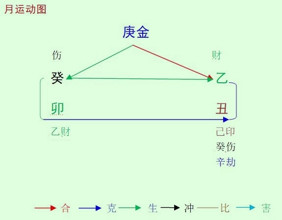 2023癸卯年乙丑1月八字庚金命人运势