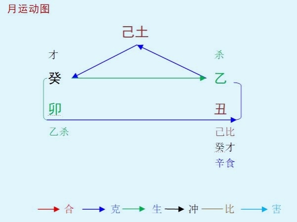 2023癸卯年乙丑1月八字己土命人运势