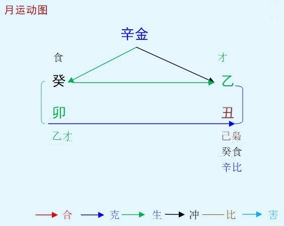 2023癸卯年乙丑1月八字辛金命人运势