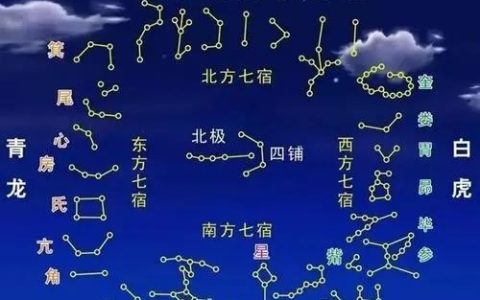 紫微斗数入门基础知识