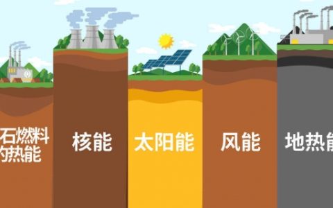 新能源公司起名大全 有前途的新能源公司名字