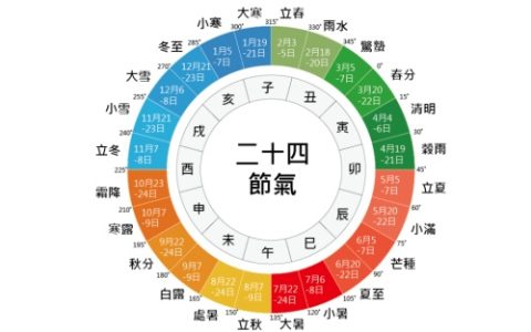 二十四节气表顺序表