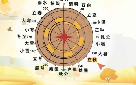 2024年24节气表图 2024节气表二十四节气日历