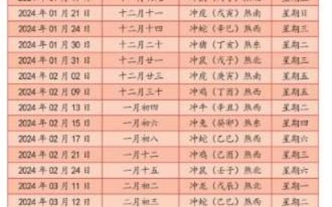 2024年上半年搬家吉日