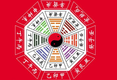 用生辰八字起名其实并不难