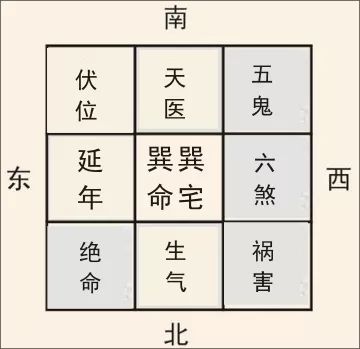 1980年出生,男,大门朝向:东南风水算命