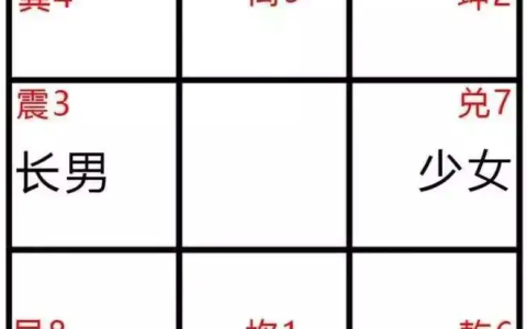 住宅房屋缺角,如何补救不同方位的缺角