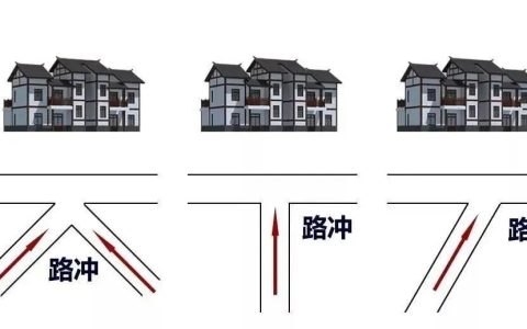 大门三不对 什么意思 怎么化解