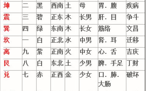 健康与住宅哪些方面有关？