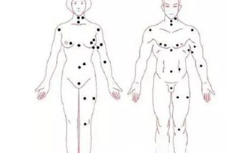 女人私处长有痣好不好图解 女性女生最私密部位有长痣