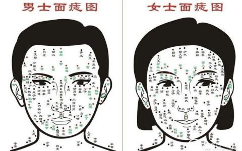 短命痣长在哪里 痣的位置与命运图解