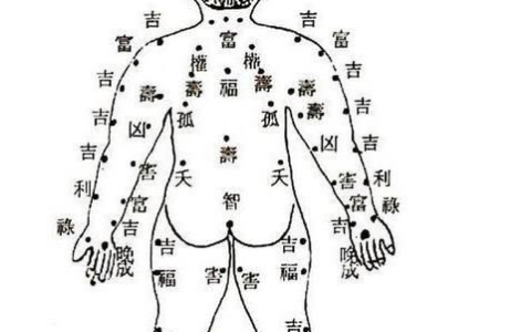 女人背上有痣好不好 女生后背痣相图解大全