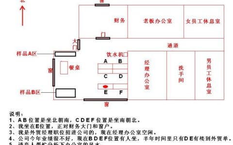 办公室吉位图解 哪个位置不能坐