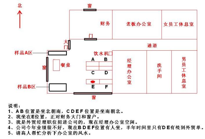 办公室吉位图解 哪个位置不能坐