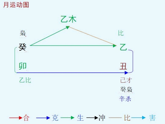 2023癸卯年乙丑1月八字乙木命人运势