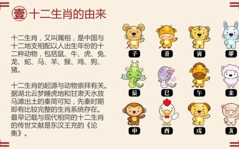 十二生肖的来源
