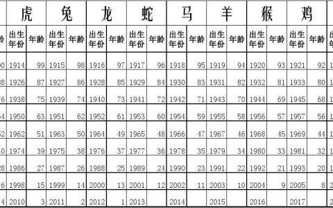 2015年十二生肖年龄对照表