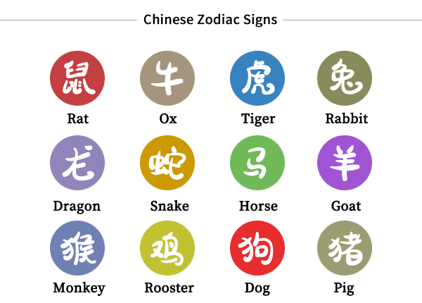 12生肖排行顺序和年份对照表！