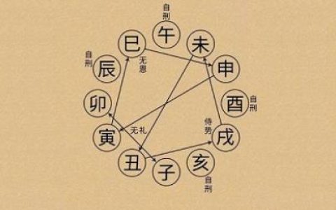 手相如何看财运
