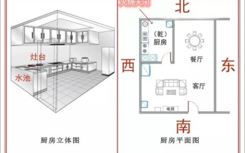 厨房在西北方最有效化解方法