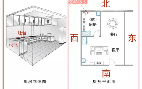 厨房在西北方向有什么不好