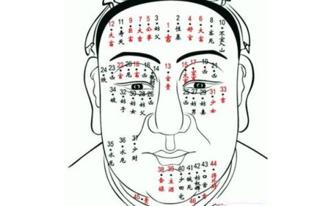 男人面部痣相图解吉凶：为什么说男人身上的痣不能随意点掉？