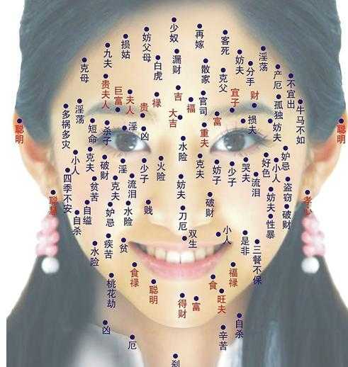 女人面相痣相图解----女人脸上长痣图解，看完秒懂痣的吉凶！