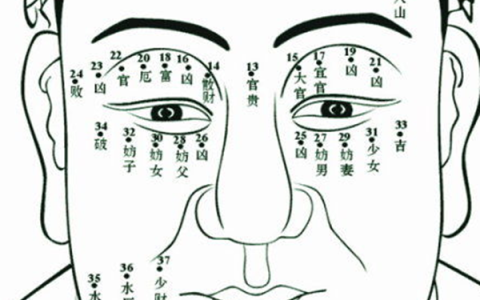 男人10处有痣是富贵痣！这些长对了痣的男人很好运！