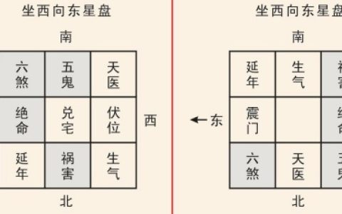 阳宅大门最吉的方位表