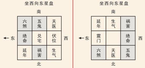 阳宅大门最吉的方位表