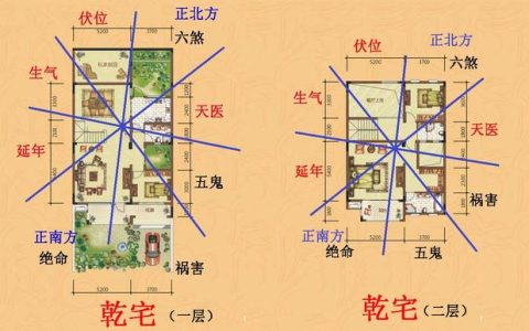 乾宅开什么门为富贵门