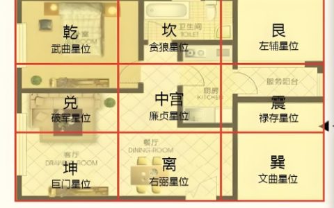 如何判断自家住宅风水好不好