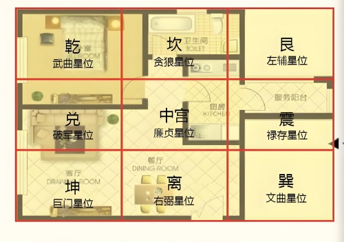 如何判断自家住宅风水好不好