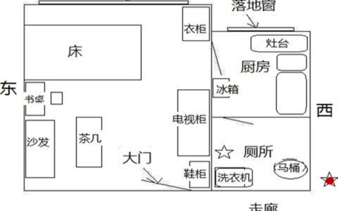 卫生间在西北方化解最直接的办法