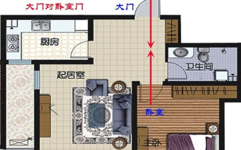 门对门有什么风水讲究怎么解决？