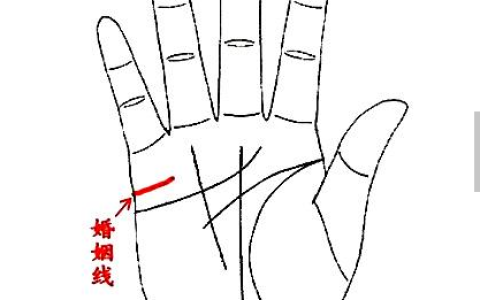 手相感情线看恋爱年纪，手相看可以看出结婚年龄吗？