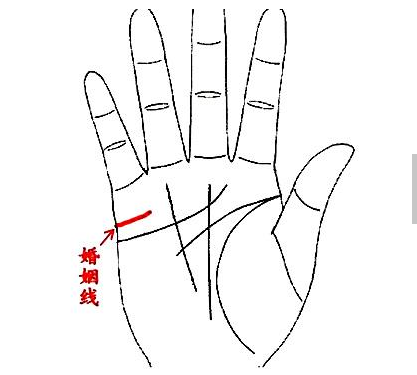 手相感情线看恋爱年纪，手相看可以看出结婚年龄吗？