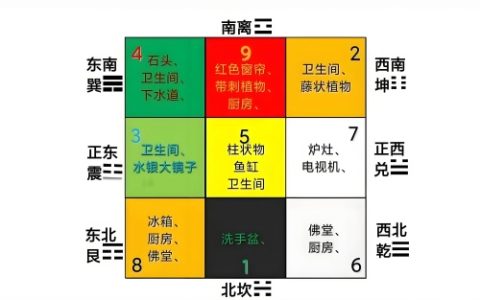 家中的西南角最忌有什么