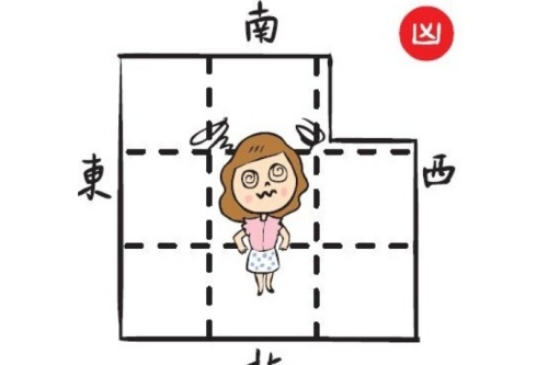 西南角最忌讳放什么
