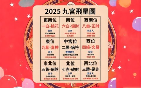 2025年财位在哪个方向