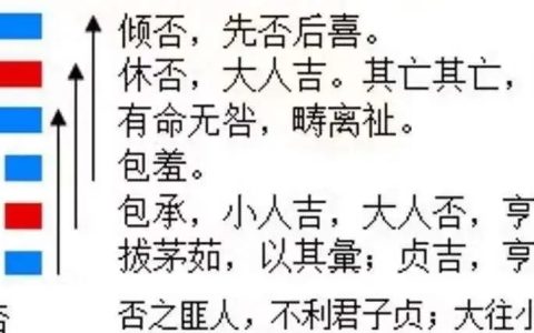 运势播报：2023年8月20，星期日，农历七月初五