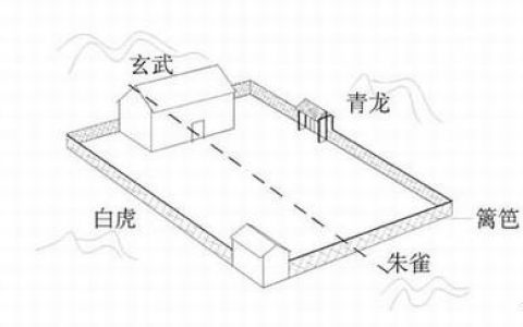 和您探讨风水知识