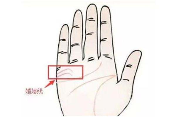 面相学谈如何从婚姻线判断结婚时间