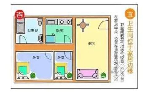 厕所风水禁忌大全，厕所风水布局有什么讲究？
