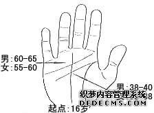 麻衣相法通过手相面相看财运